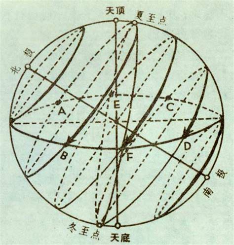 渾天儀 張衡|渾儀:理論背景,命名簡介,組成構成,基本構造,改進完善,歷史發展,典。